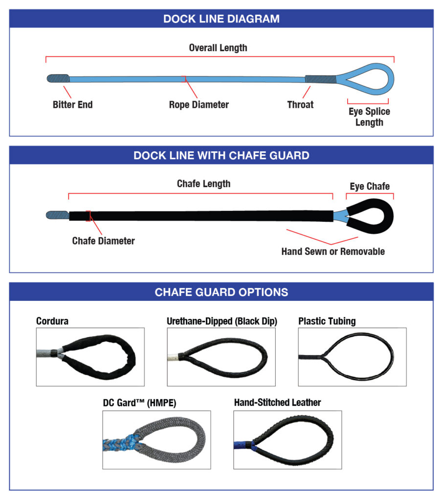 Dock Rope Chart Nylon Double Braid Dock Line