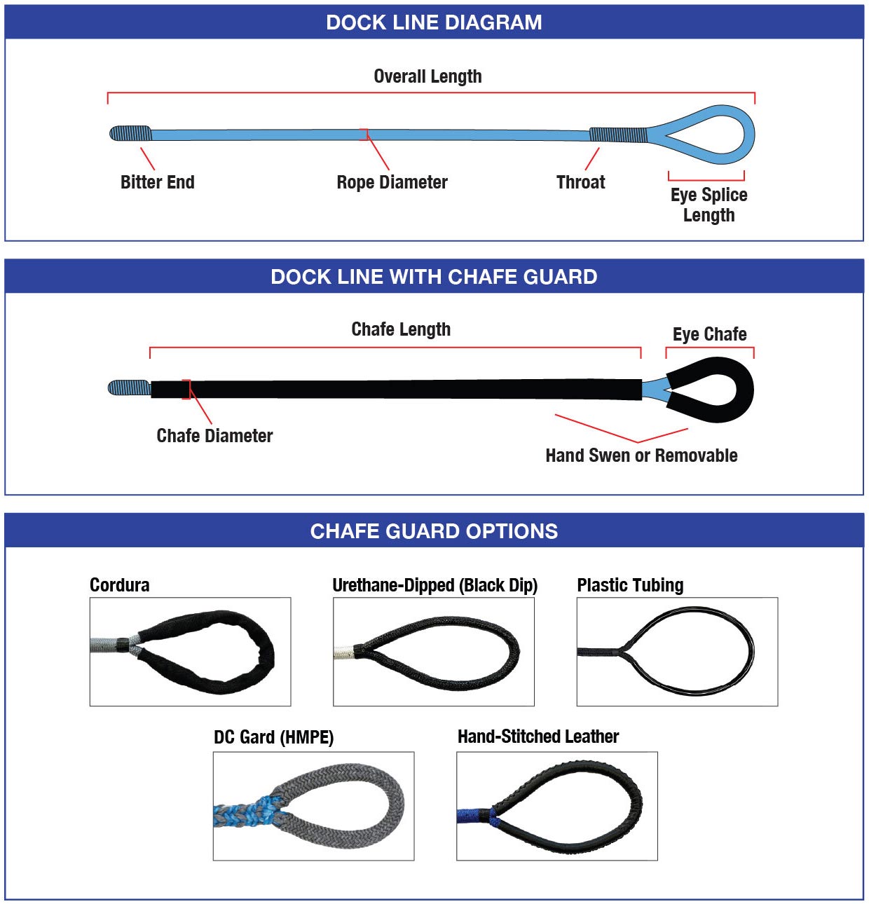 American Rope | Nylon Double Braid Dock Lines Custom Dock Lines