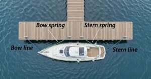 American Rope | Spring Line Setup: The Key to Secure Docking spring line setup the key to secure docking